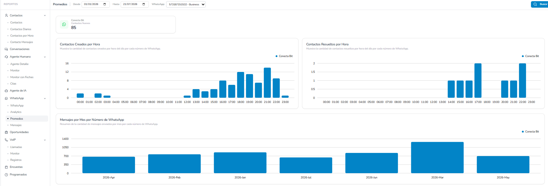 Vista de plataforma WhatClick 6