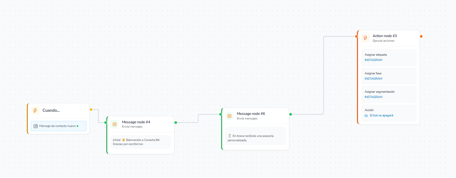 Vista de plataforma WhatClick 2