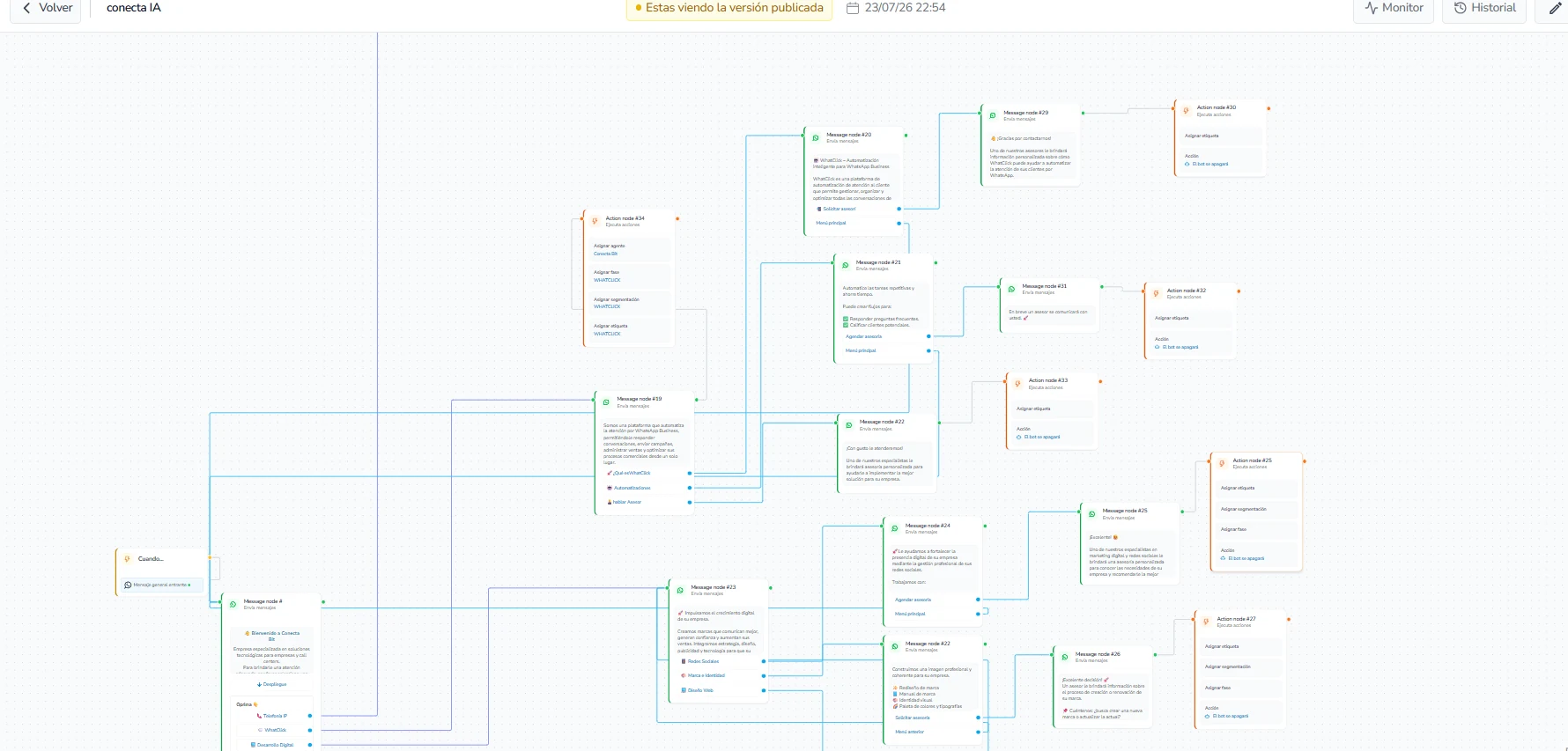Constructor de automatizaciones de WhatClick
