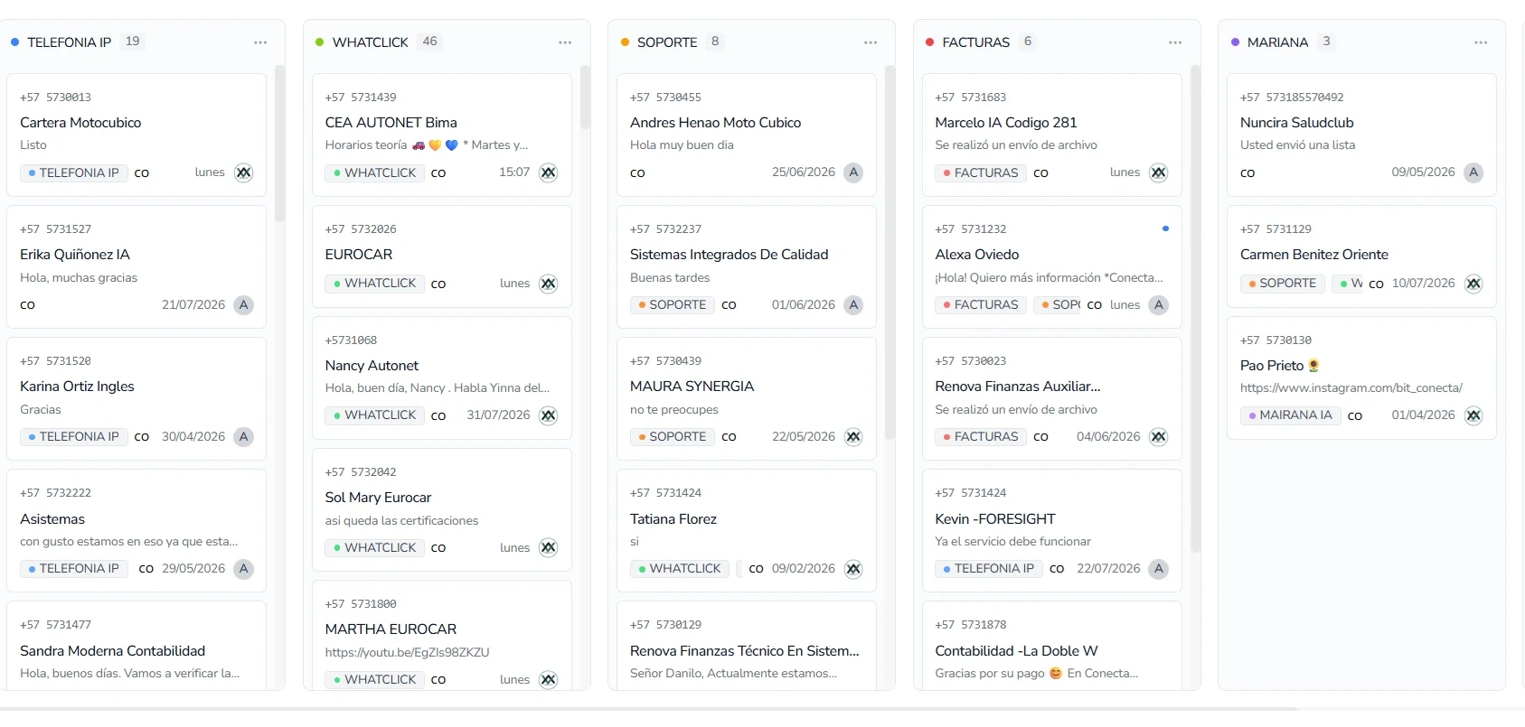 Tablero de organización de clientes en WhatClick